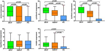 Relationship Between Affective Temperaments and Suicide Risk in Patients With First-Onset Major Depressive Disorder